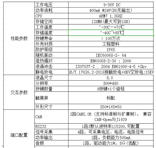 強(qiáng)大的8寸顯示屏，用處多多